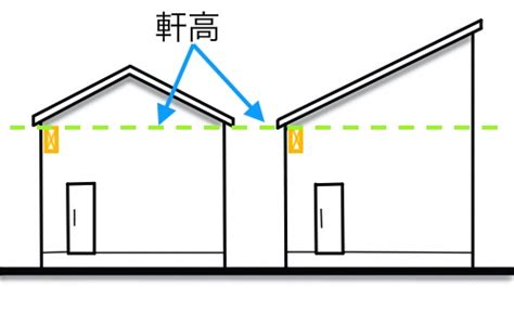 棟高|軒高で家の外観はすごく変わります